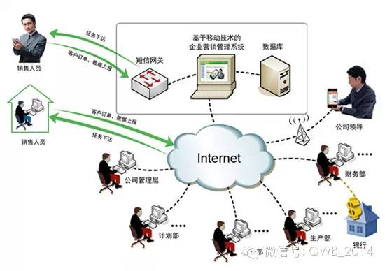 大数据的基本内涵诠释(图1)