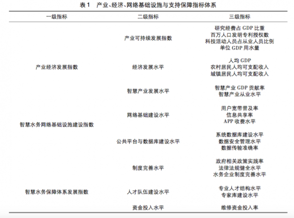 AI能為暴雨帶來的城市內澇做些什麼？ 科技 第4張