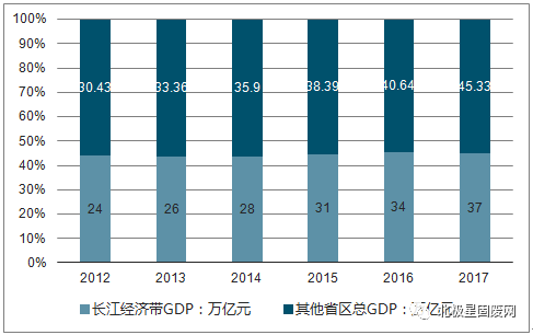 2020苏北gdp_2020年苏北高铁规划图(2)