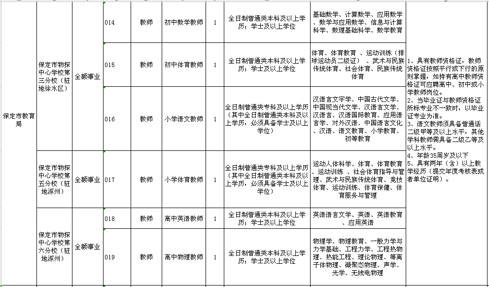 人口核减率_人口普查