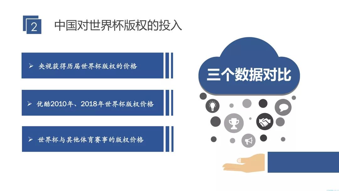 【重磅報告】2018世界盃優酷、咪咕傳播收益全面剖析及對經營商的啟示 科技 第11張