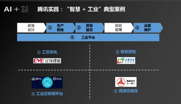 騰訊研究院：「人工智能+製造」產業發展研究報告 科技 第29張