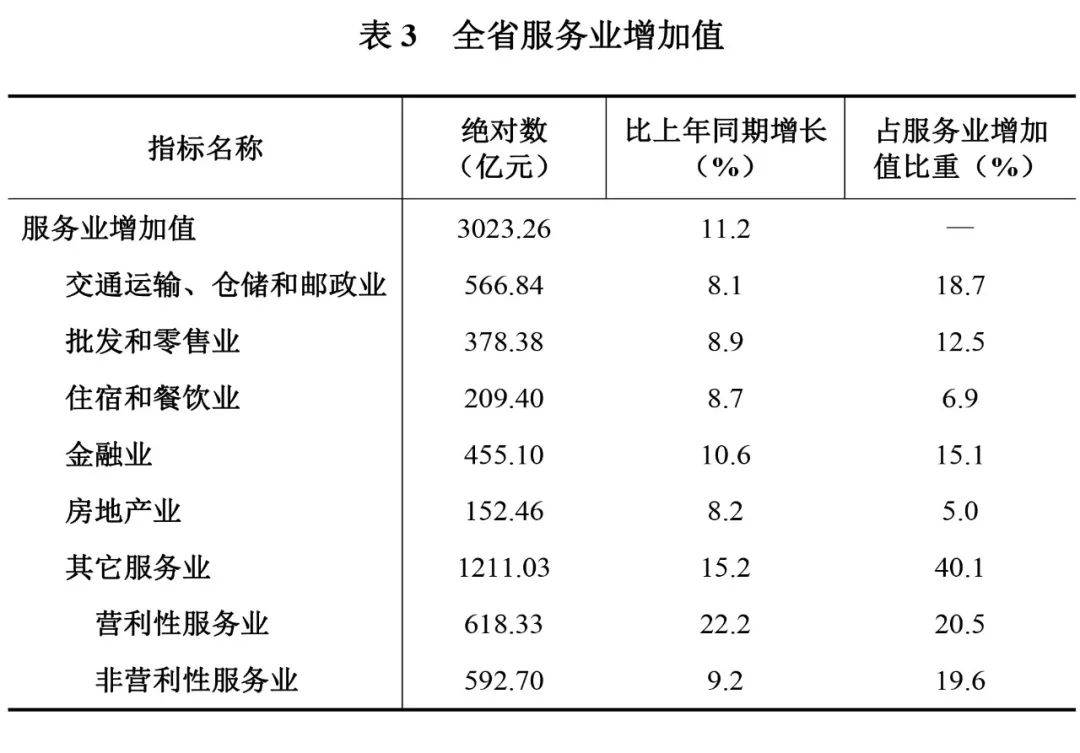 上半年贵州gdp_24省市上半年GDP增速排行出炉 湖北排在第九(2)