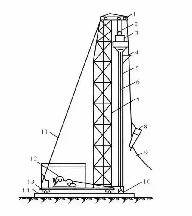 图2—振动沉管灌注桩桩机示意图1-导向滑轮;2-滑轮组;3-激振器;4