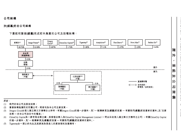 摘牌5月新东方在线再谋港股上市：腾讯列第二大股东，在线教育毛利68%