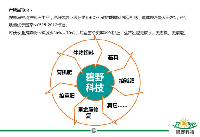 农业废弃物循环利用技术—推广应用:高效配方施肥技术,有机养分替代