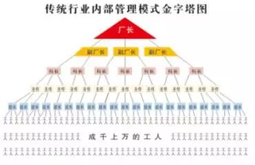 几何倍增学(成就百万富翁的秘密)