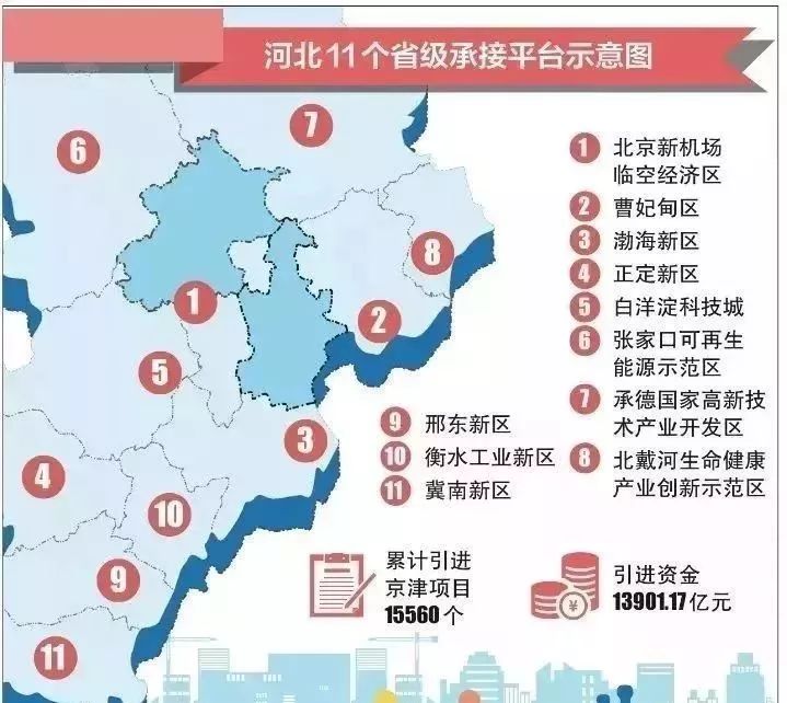 廊坊临空经济区能带动gdp吗_北京大兴国际机场第一飞 廊坊多村张贴管控公告 这条城际也传来新消息