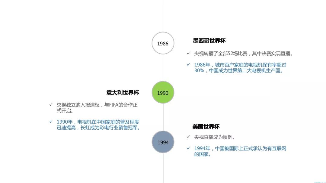 【重磅報告】2018世界盃優酷、咪咕傳播收益全面剖析及對經營商的啟示 科技 第36張