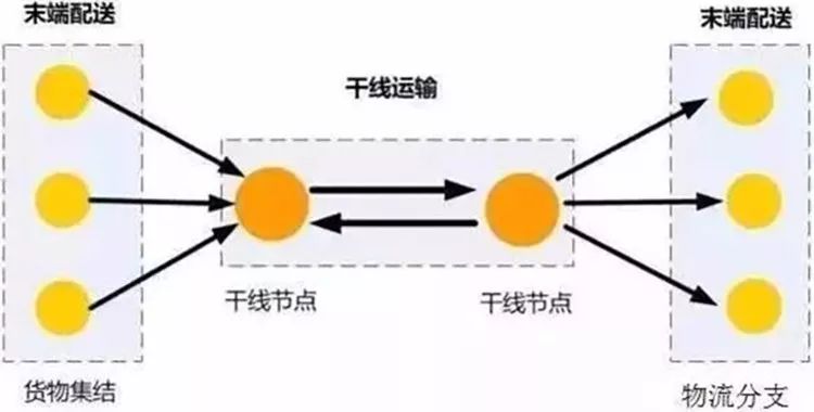 新零售的最後一塊硬骨頭，阿里京東都中意的夫妻店到底怎麼入手？ 科技 第7張