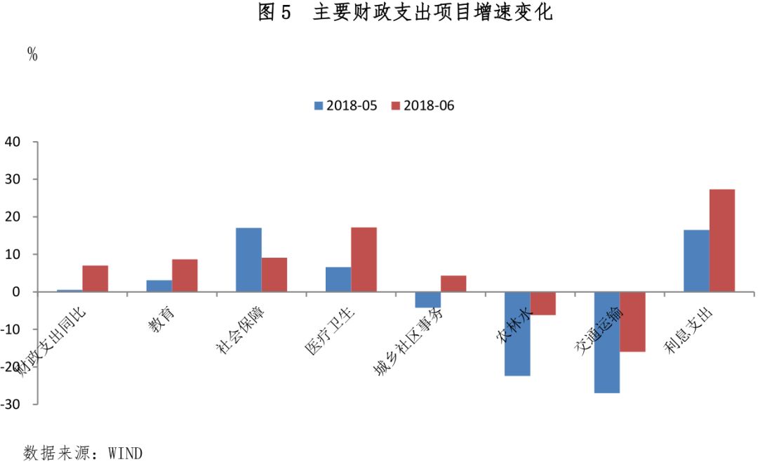 财政收入和经济总量_台湾财政收入和支出(2)