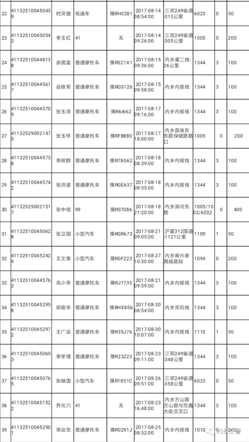 河南内乡县人口_河南内乡县景点图片