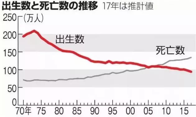 新生人口多少_楚雄州多少人口(2)