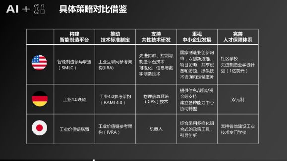 騰訊研究院：「人工智能+製造」產業發展研究報告 科技 第37張