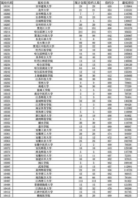 日本农业人口减少原因_日本人口分布图(3)