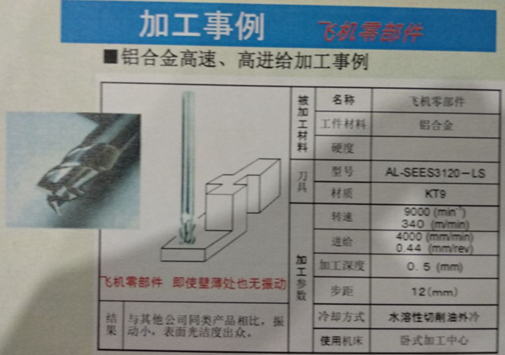 「黛傑新產品介紹暨切削技術研討會(漢中站)」隆重召開-航空行業運用 科技 第23張