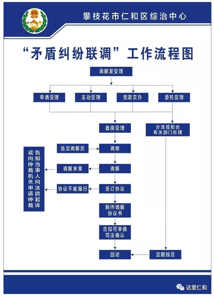 深化社会治理仁和区构建矛盾纠纷多元化解新格局