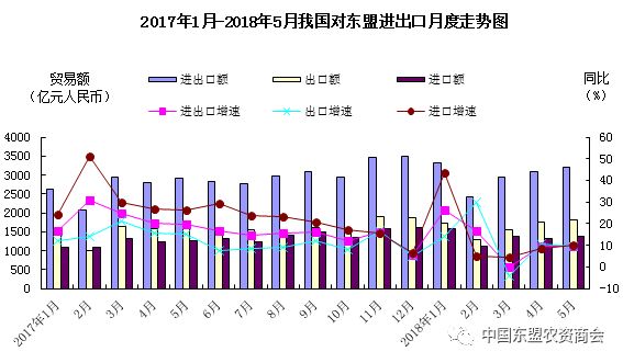 进出口贸易双增长中国与东盟经贸合作快车加速前进