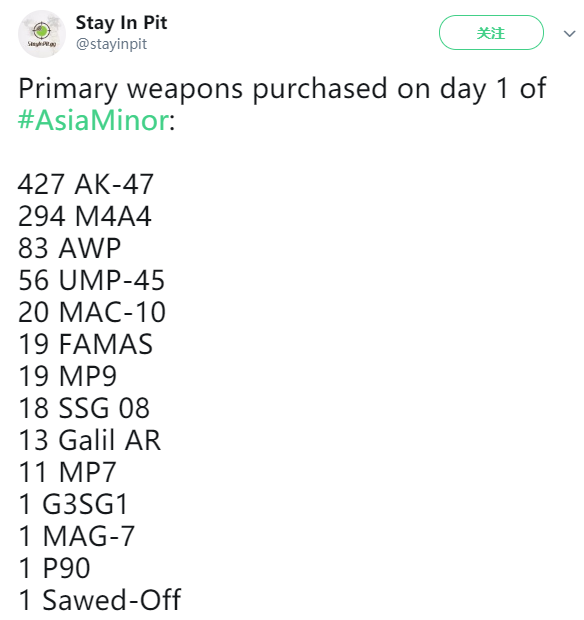 亚洲minor首日枪械统计 m4a1使用率为0