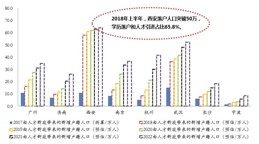 池姓人口_池姓有多少人口 池姓起源及分布(3)