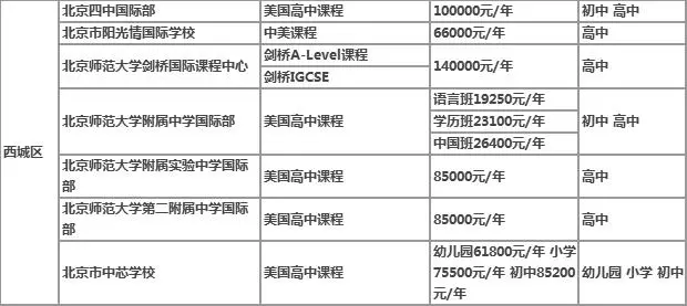 电大学费一年要多少钱