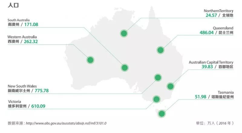 澳大利亚中部地区人口分布特征_澳大利亚人口分布(2)