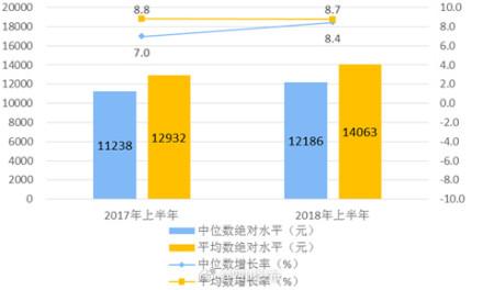 交税人口比例_交税比例(2)