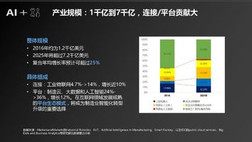 騰訊研究院：「人工智能+製造」產業發展研究報告 科技 第12張