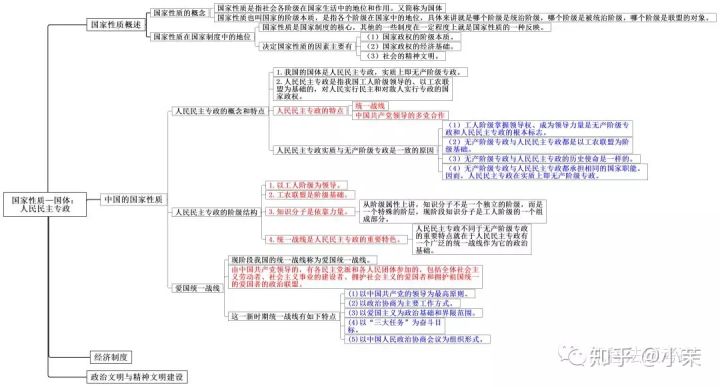 思维导图丨宪法学(二)