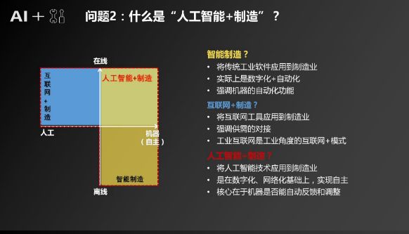 騰訊研究院：「人工智能+製造」產業發展研究報告 科技 第6張