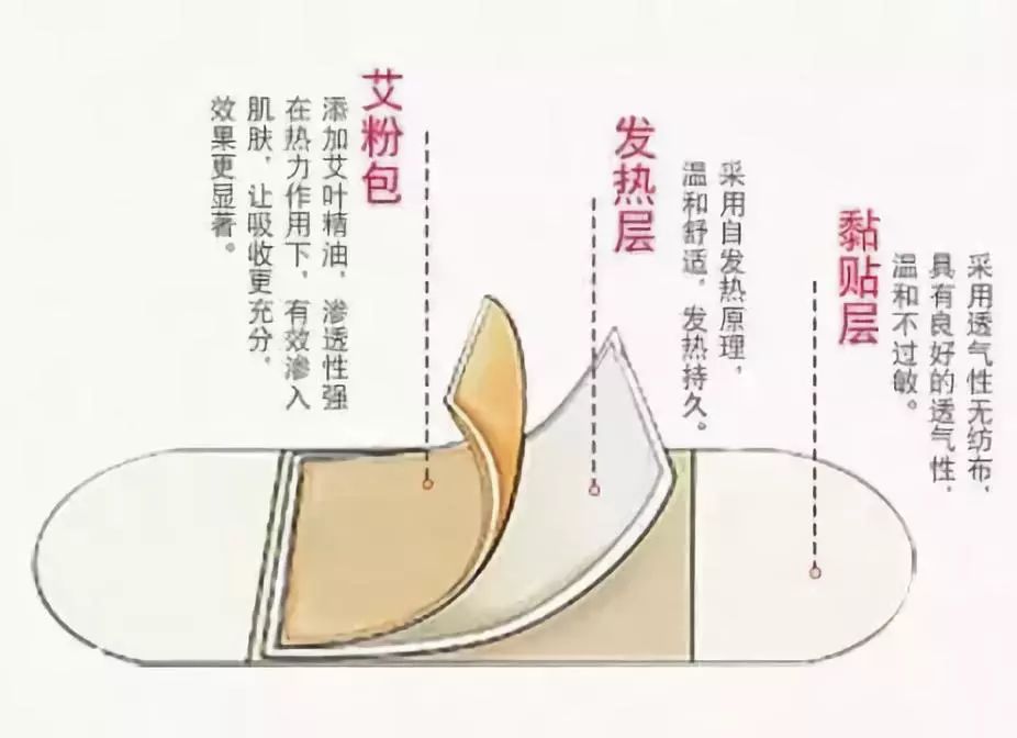 泄油贴是什么原理可以瘦_泄爆板是什么材料(2)