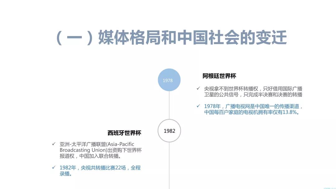 【重磅報告】2018世界盃優酷、咪咕傳播收益全面剖析及對經營商的啟示 科技 第35張