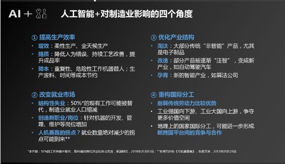 騰訊研究院：「人工智能+製造」產業發展研究報告 科技 第21張