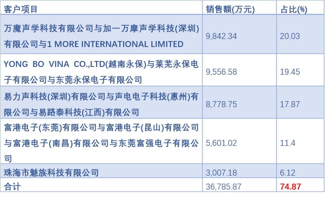 IPO被否原因分析——毛利率 科技 第9張