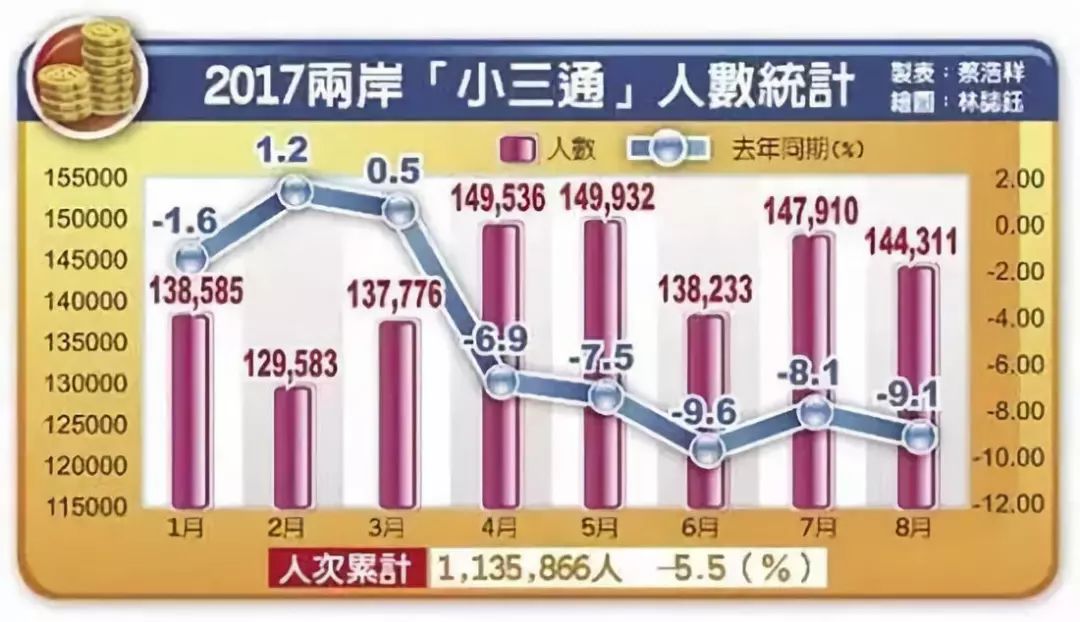 台湾人口多少人_台湾有多少人口