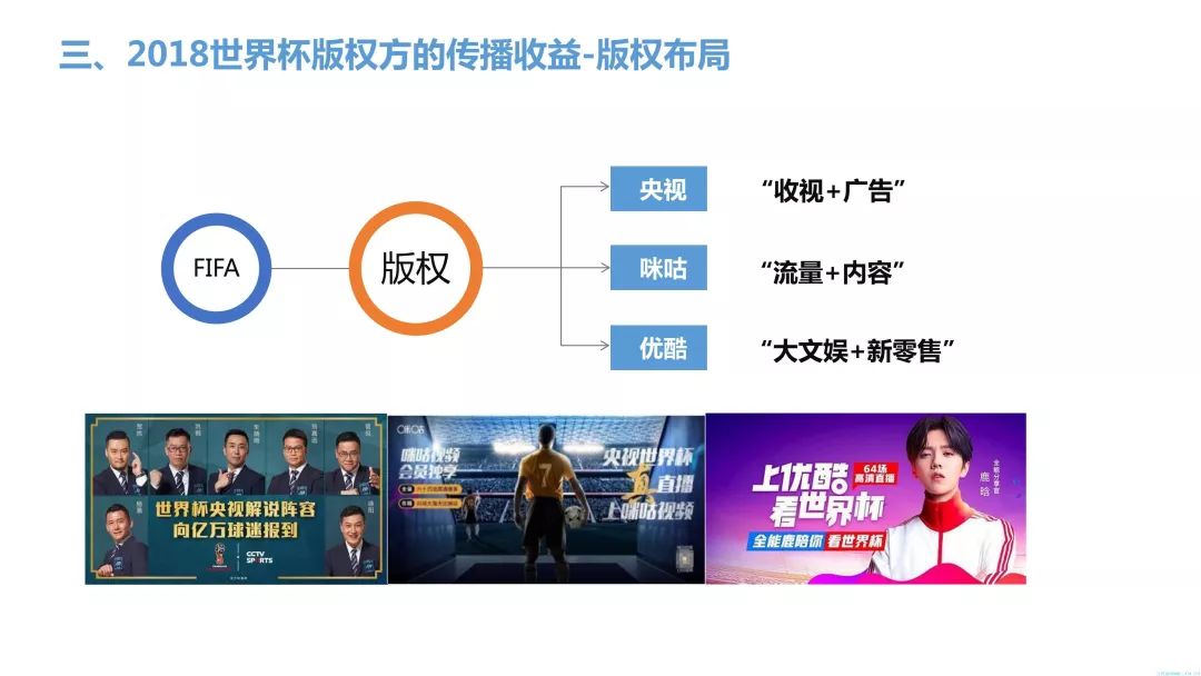 【重磅報告】2018世界盃優酷、咪咕傳播收益全面剖析及對經營商的啟示 科技 第16張