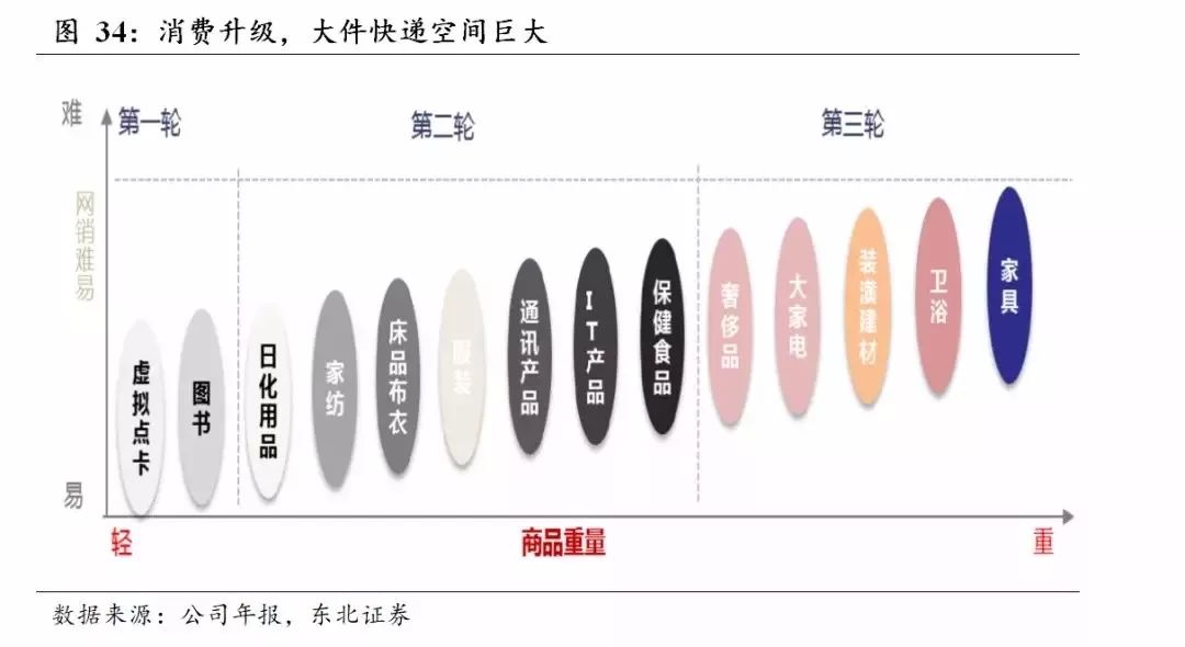 物流增值占gdp比例_靠电商没出路 4万亿的综合物流才是快递大佬们想吃的菜(3)