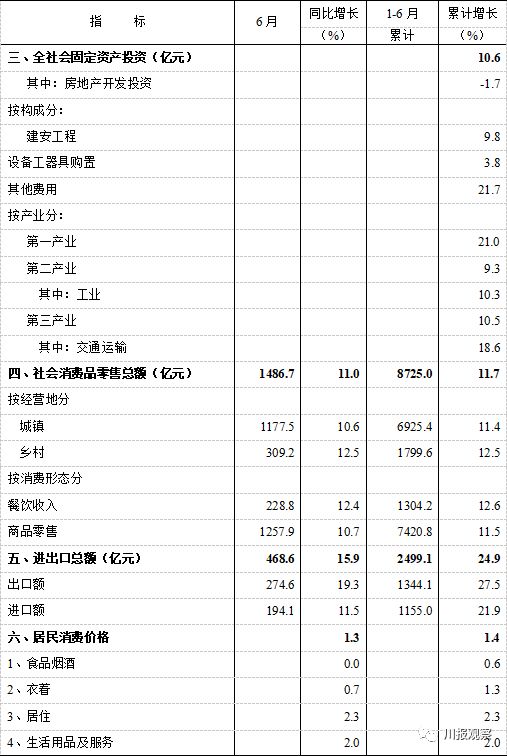 单位GDP可比价_深圳上半年GDP增长8.8 增幅创4年来同期最高值