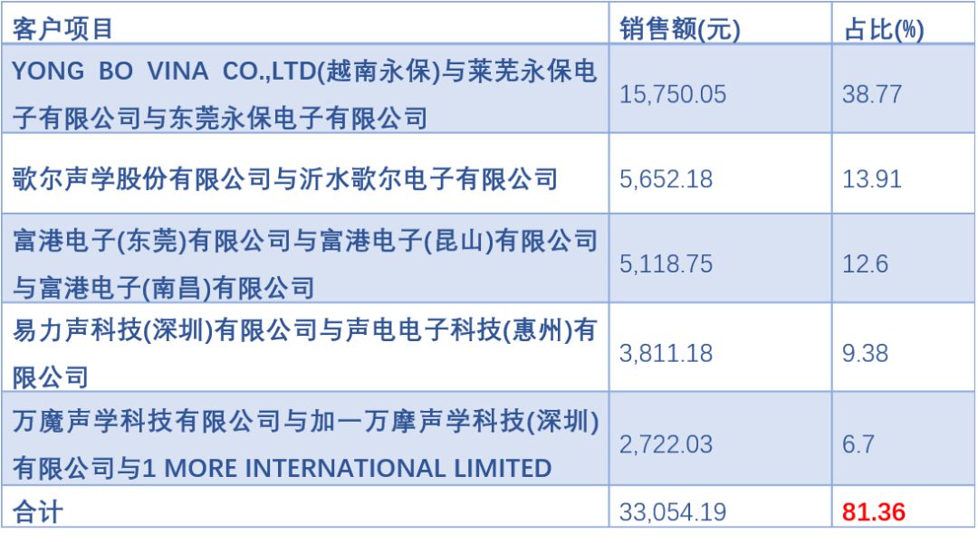 IPO被否原因分析——毛利率 科技 第8張