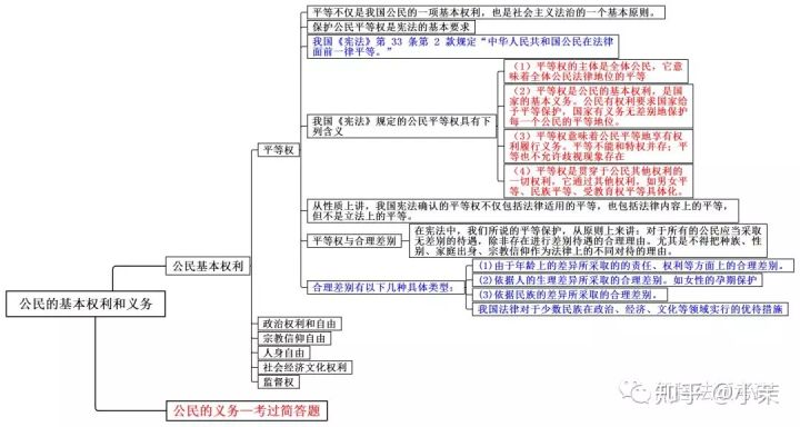 思维导图丨宪法学二