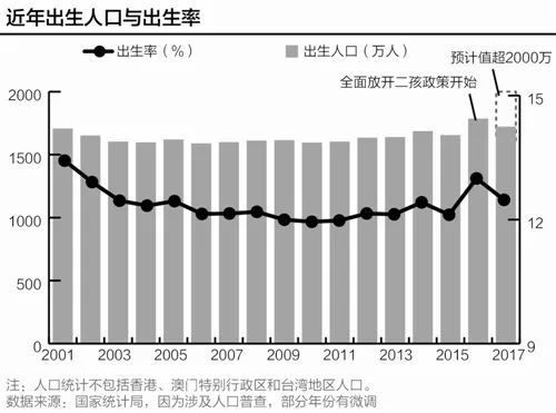 本溪市人口数量_本溪市高级中学(2)