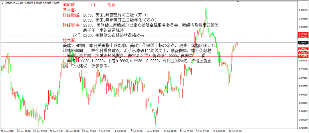 2018年美国经济总量约30万_2018年出的美国车