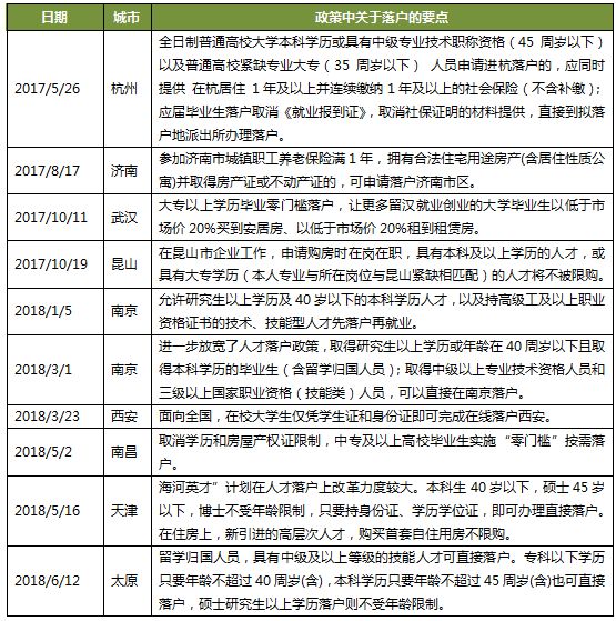 天津户籍人口多少_天津庞各庄村多少人口(3)