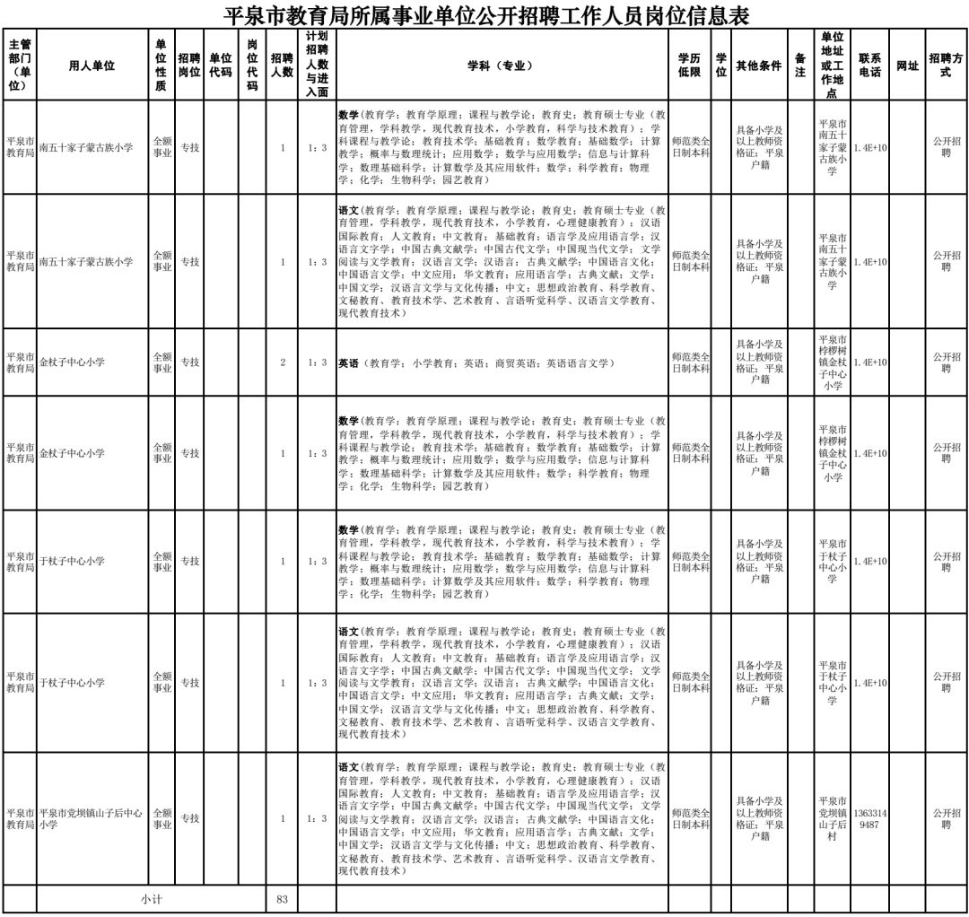 人员招聘表格_员工应聘招聘表 员工应聘招聘表XLS表格下载 管理资源吧(3)