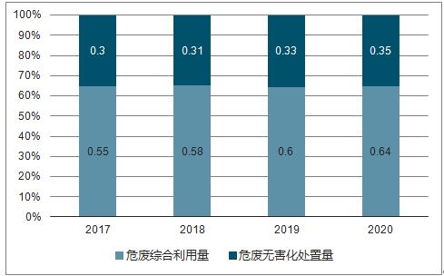 2020年全国gdp预测值_2018年全国gdp分布图(3)