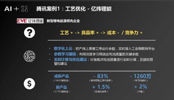 騰訊研究院：「人工智能+製造」產業發展研究報告 科技 第30張