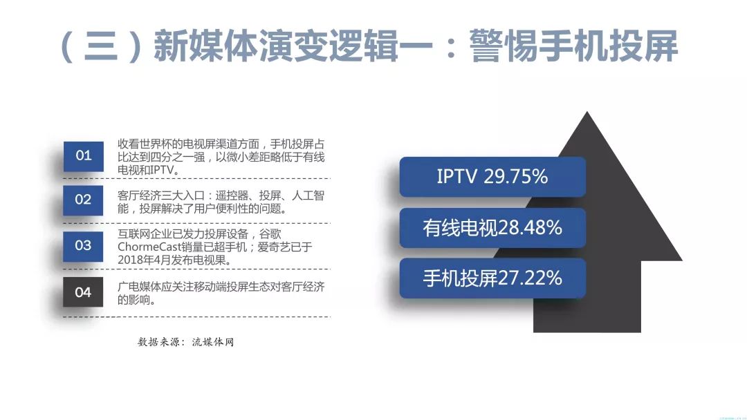 【重磅報告】2018世界盃優酷、咪咕傳播收益全面剖析及對經營商的啟示 科技 第43張