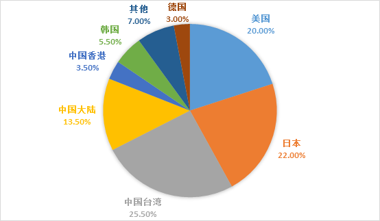 中国肥胖症人口占到了全球_肥胖症图片(2)