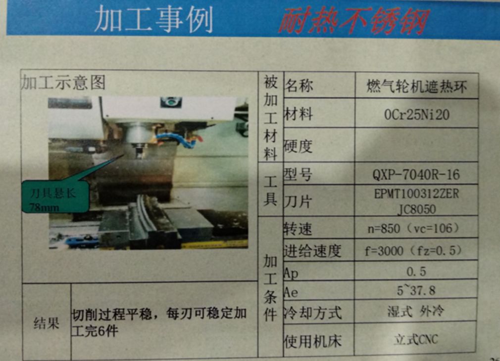 「黛傑新產品介紹暨切削技術研討會(漢中站)」隆重召開-航空行業運用 科技 第21張