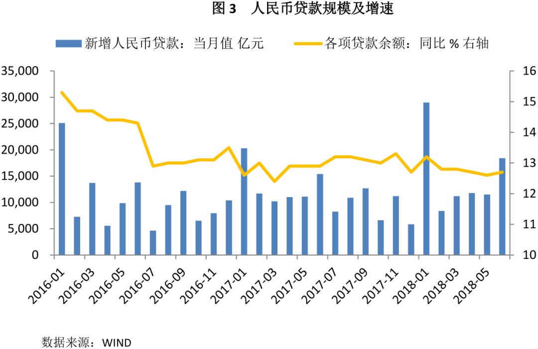 中国gdp与m2历年增速曲线_制造业的三座大山和下岗潮(3)